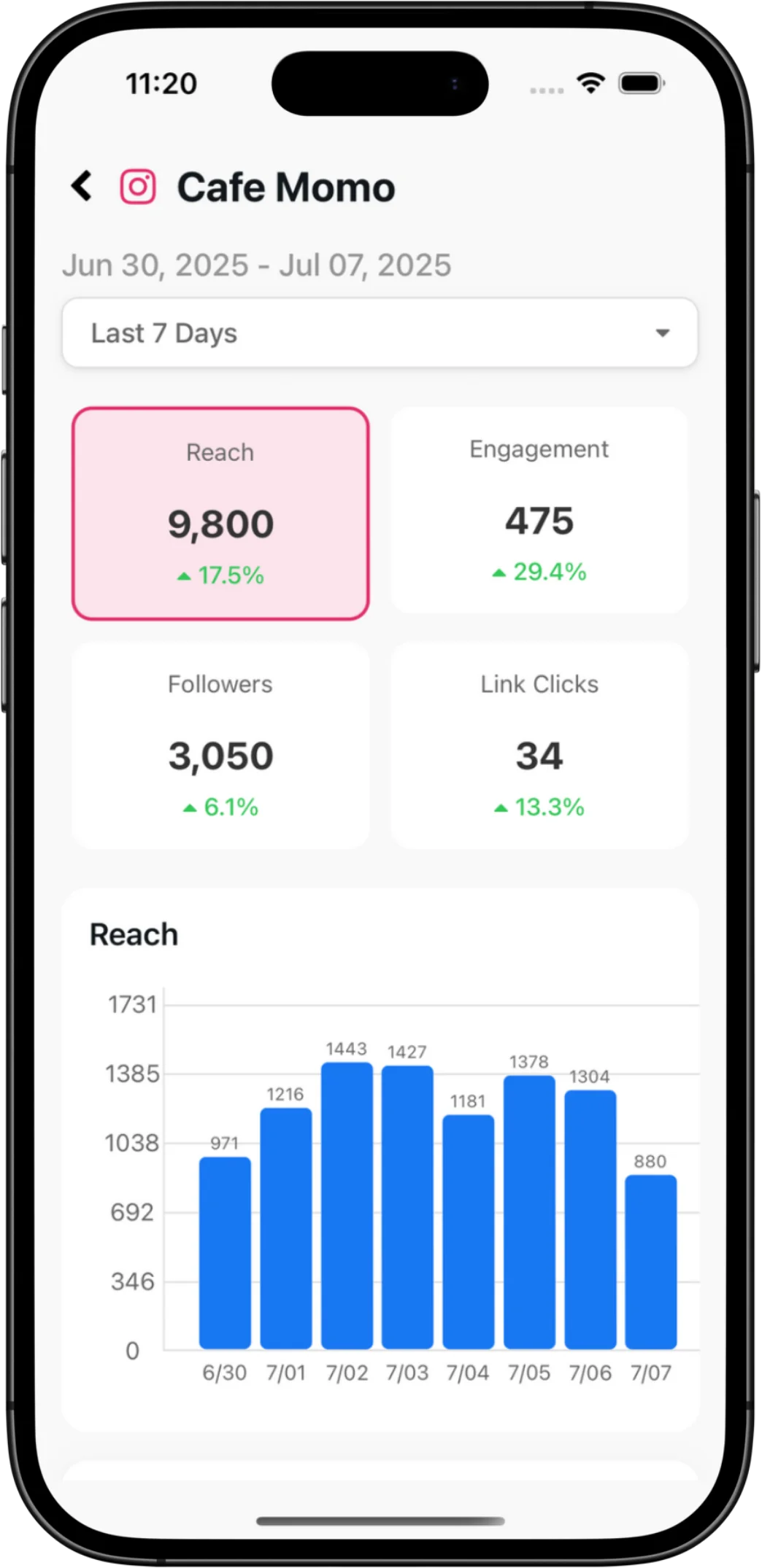 Analytics dashboard
