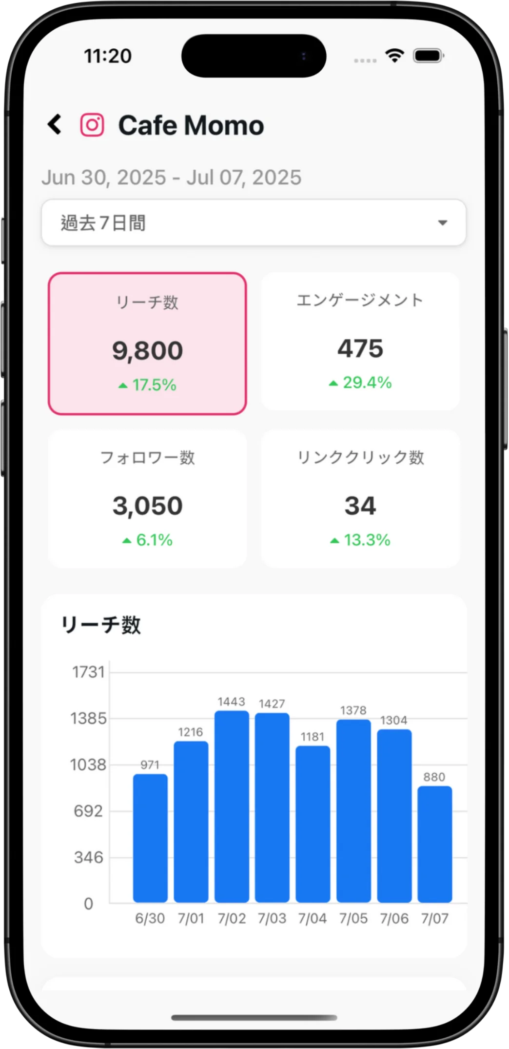 分析ダッシュボード