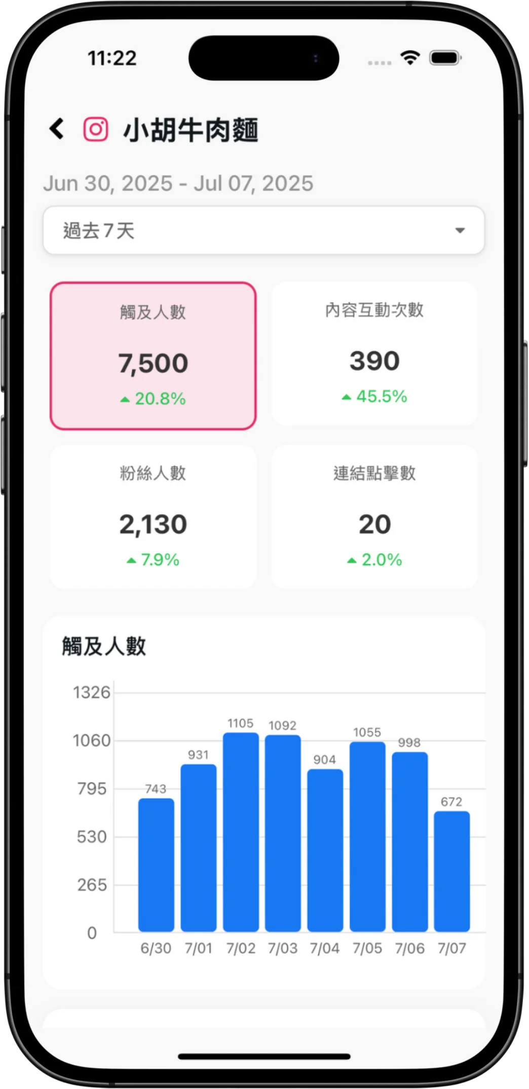 分析儀表板